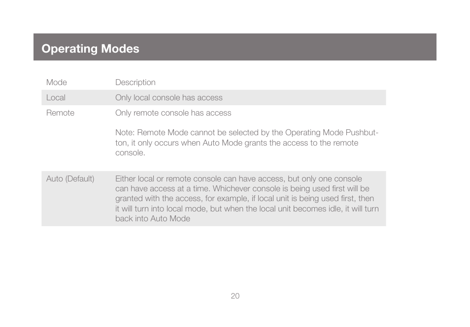Operating modes | IOGear GCE500U User Manual | Page 20 / 28