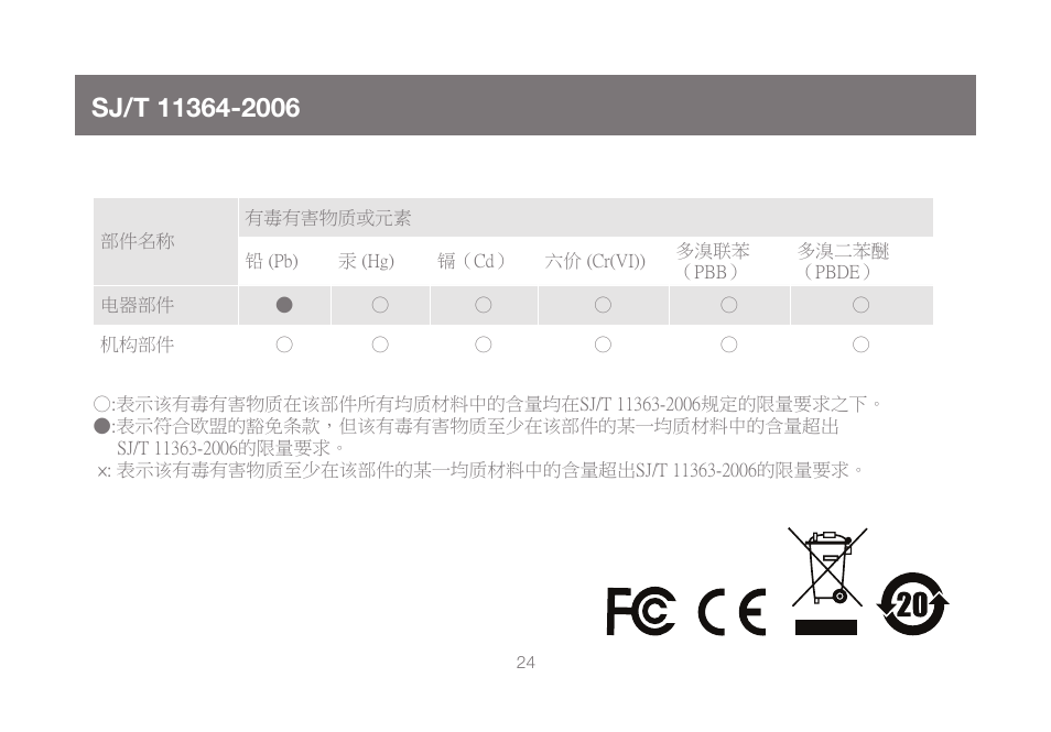 IOGear GCE500U User Manual | Page 24 / 28