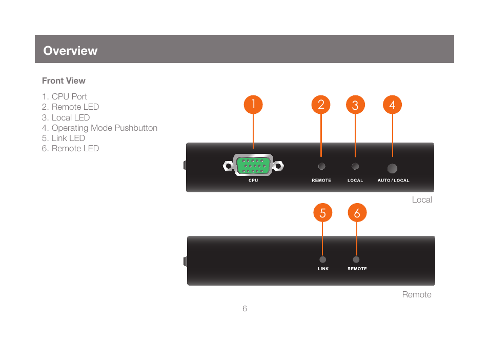 Overview | IOGear GCE500U User Manual | Page 6 / 28