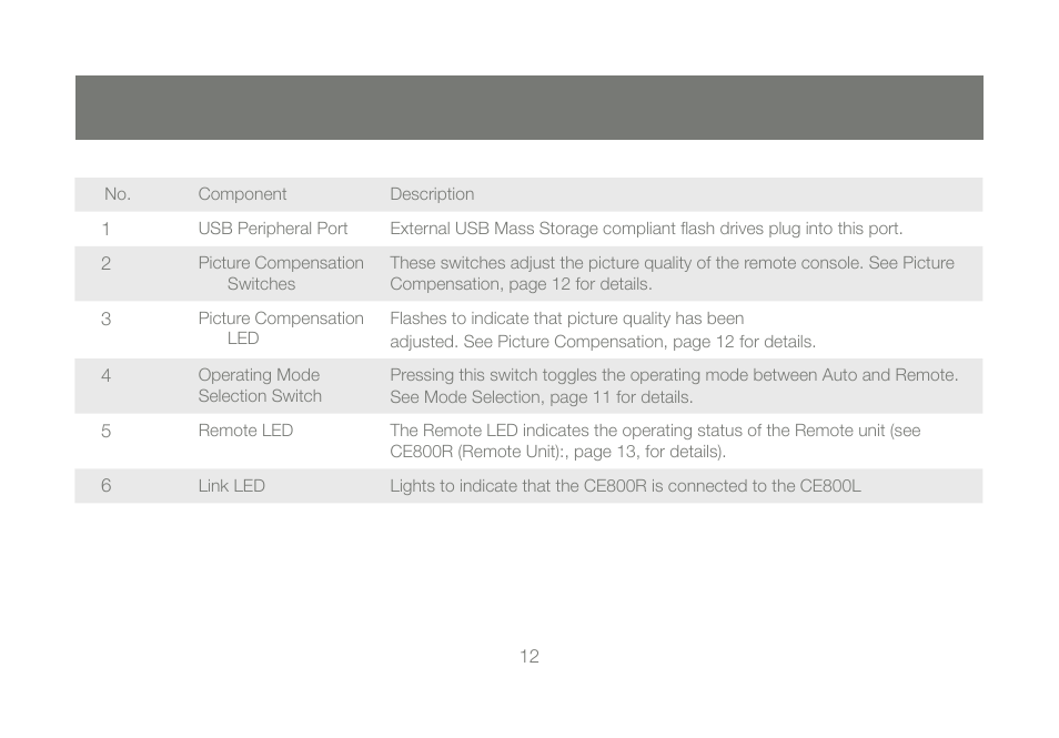 IOGear GCE800W6 User Manual | Page 12 / 66