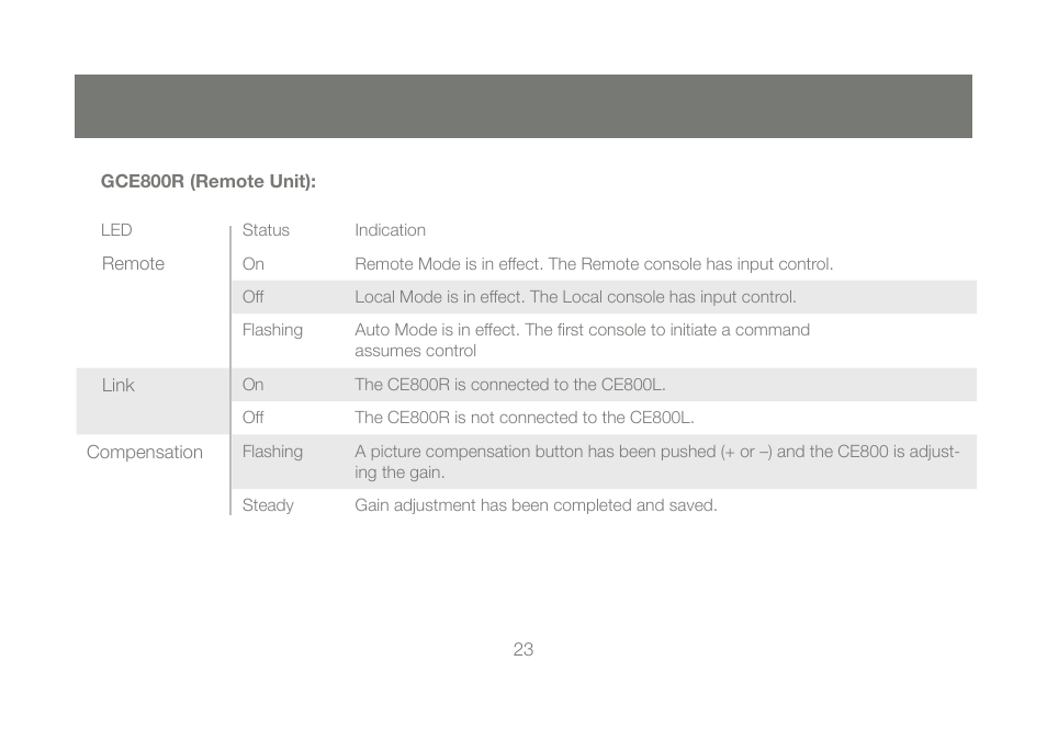 IOGear GCE800W6 User Manual | Page 23 / 66
