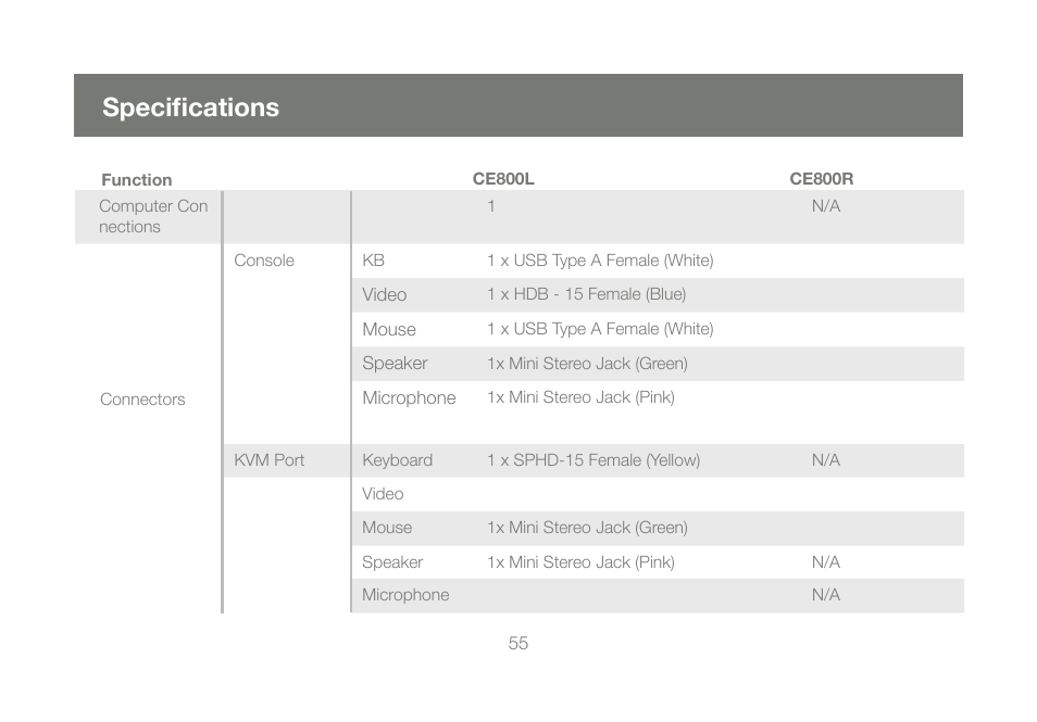 Specifications | IOGear GCE800W6 User Manual | Page 55 / 66