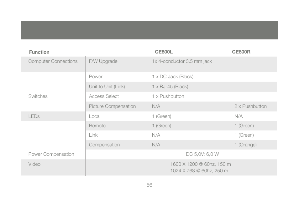 IOGear GCE800W6 User Manual | Page 56 / 66