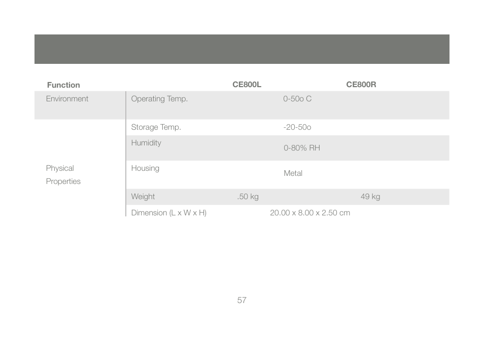 IOGear GCE800W6 User Manual | Page 57 / 66