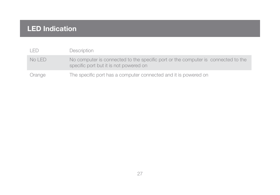 Led indication | IOGear GCL1816KITU User Manual | Page 27 / 80