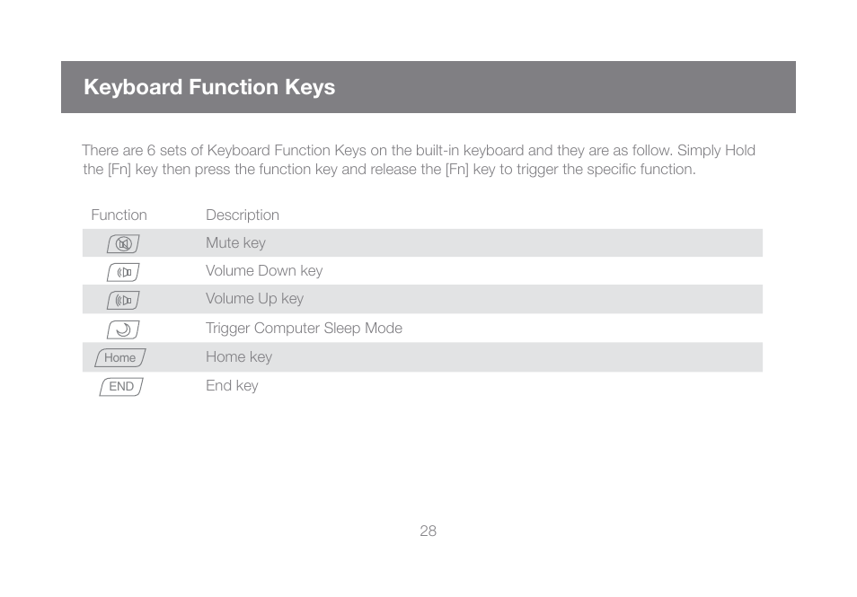 Keyboard function keys | IOGear GCL1816KITU User Manual | Page 28 / 80