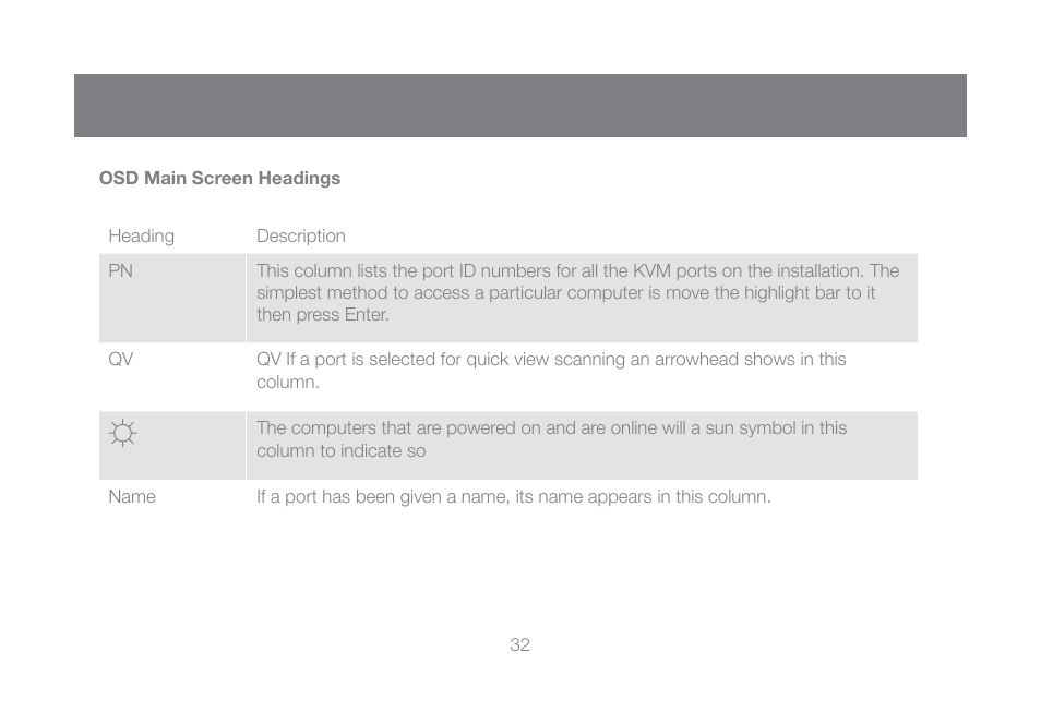 IOGear GCL1816KITU User Manual | Page 32 / 80