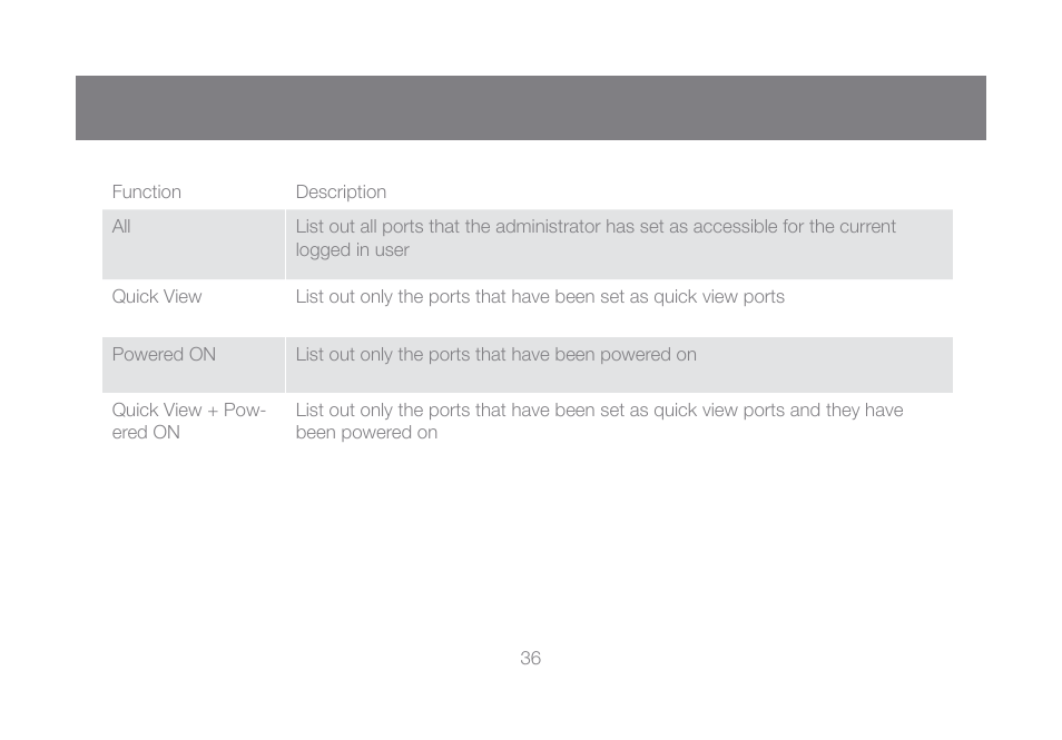 IOGear GCL1816KITU User Manual | Page 36 / 80