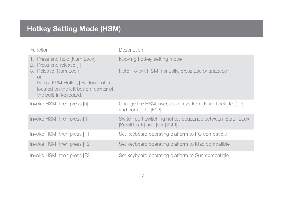Hotkey setting mode (hsm) | IOGear GCL1816KITU User Manual | Page 57 / 80