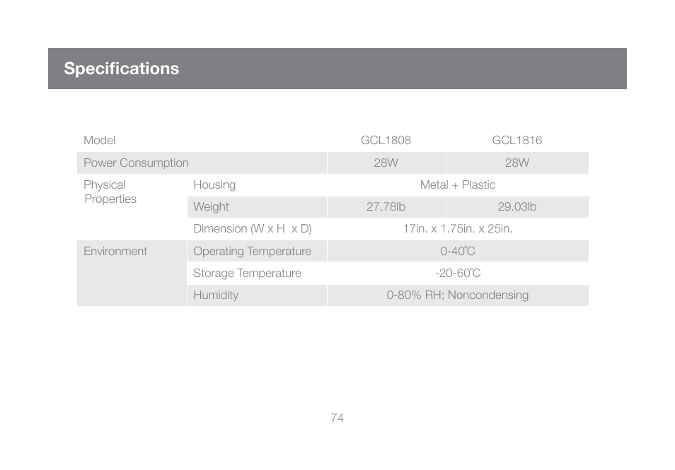 Specifications | IOGear GCL1816KITU User Manual | Page 74 / 80