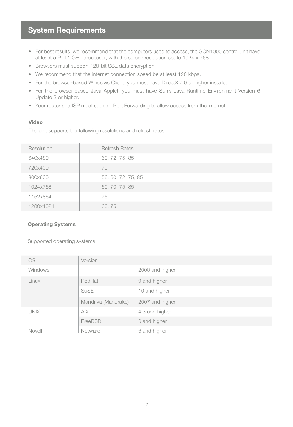 System requirements | IOGear GCN1000 User Manual | Page 5 / 48