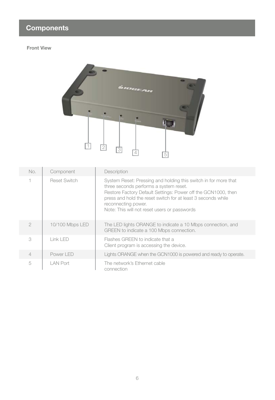 Components | IOGear GCN1000 User Manual | Page 6 / 48