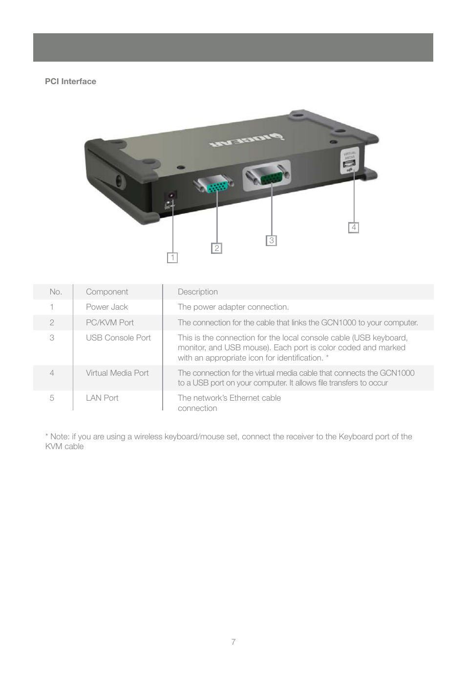 IOGear GCN1000 User Manual | Page 7 / 48