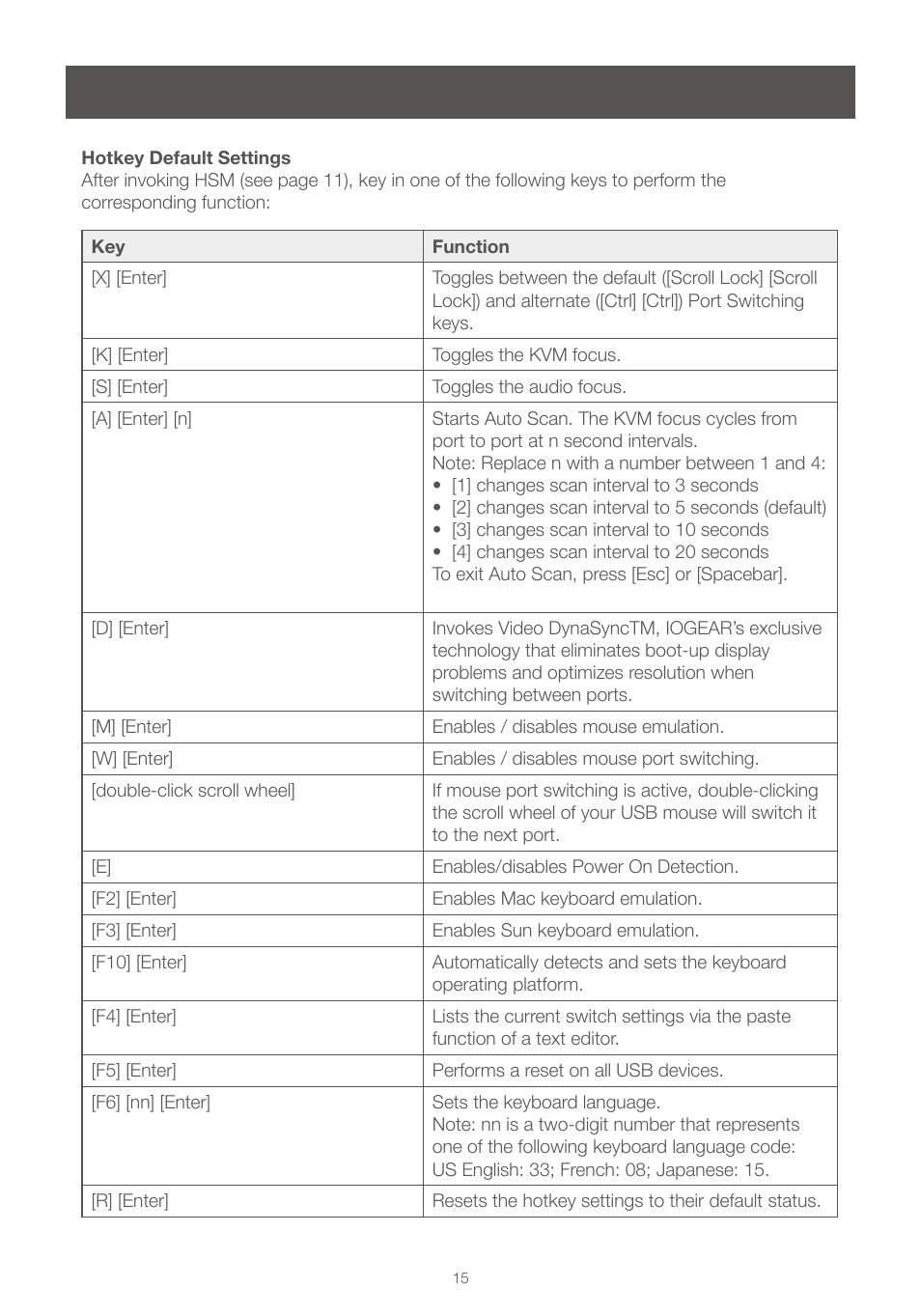 IOGear GCS1004 User Manual | Page 15 / 24