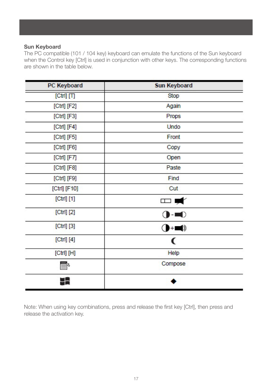 IOGear GCS1004 User Manual | Page 17 / 24