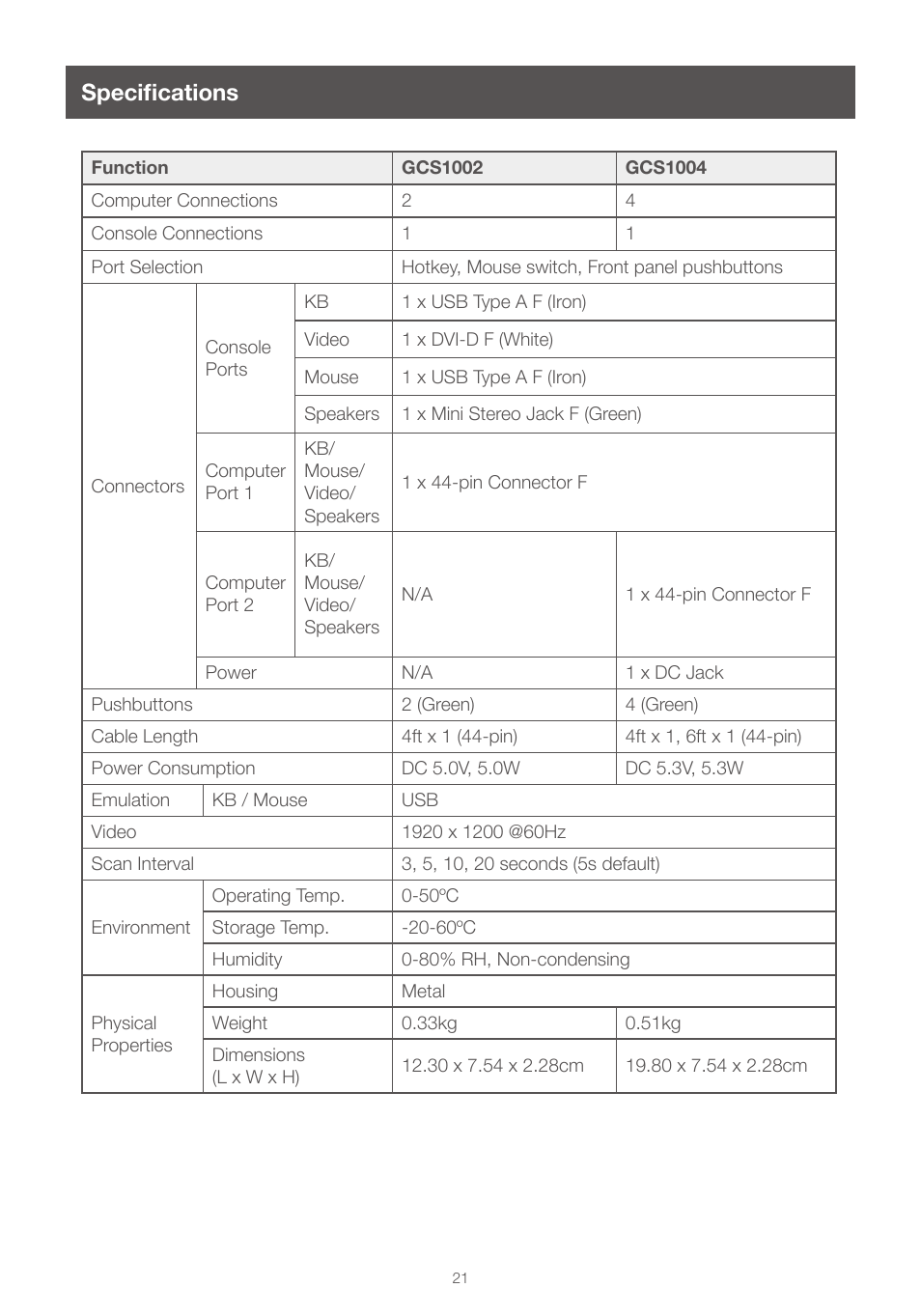 Specifications | IOGear GCS1004 User Manual | Page 21 / 24