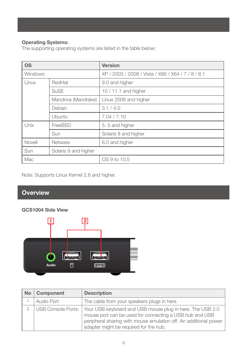 Goback, Overview | IOGear GCS1004 User Manual | Page 6 / 24