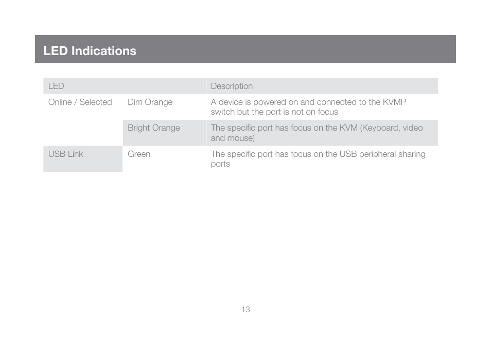 Led indications | IOGear GCS1104-KM1 Manual User Manual | Page 13 / 38