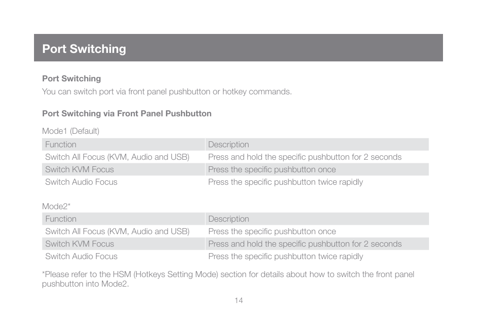 Port switching | IOGear GCS1104-KM1 Manual User Manual | Page 14 / 38