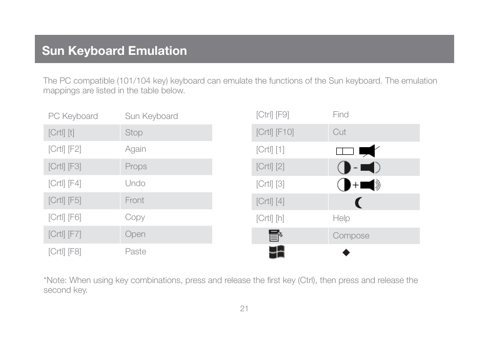 Sun keyboard emulation | IOGear GCS1104-KM1 Manual User Manual | Page 21 / 38