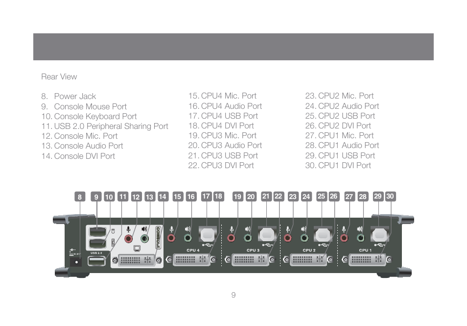 IOGear GCS1104-KM1 Manual User Manual | Page 9 / 38