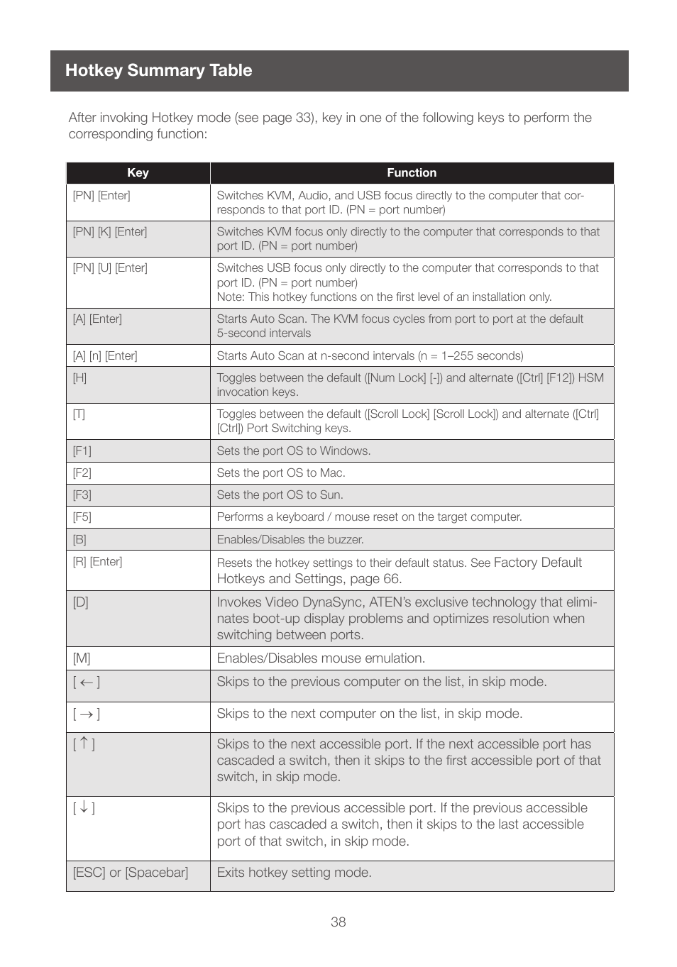 Hotkey summary table | IOGear GCS1208 User Manual | Page 38 / 48