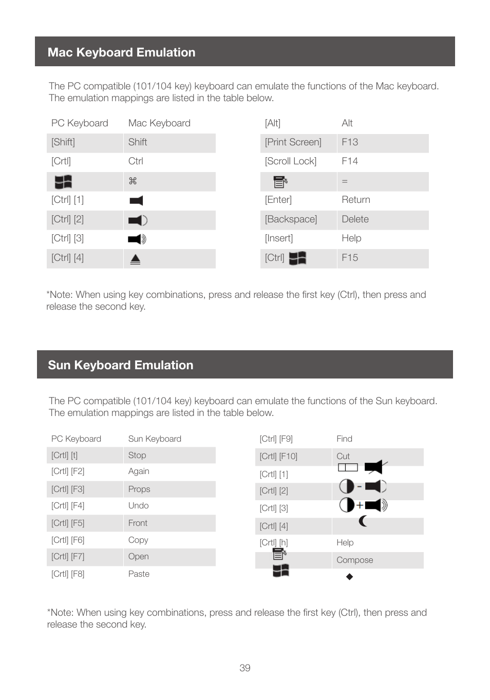 Mac keyboard emulation, Sun keyboard emulation | IOGear GCS1208 User Manual | Page 39 / 48