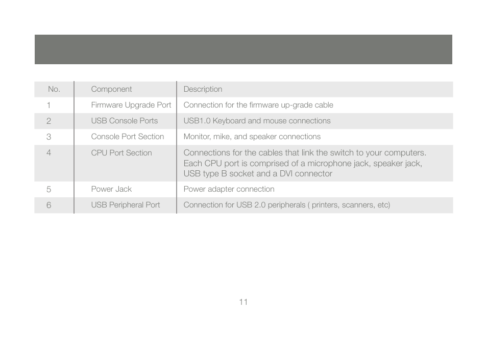 IOGear GCS1204 User Manual | Page 11 / 46