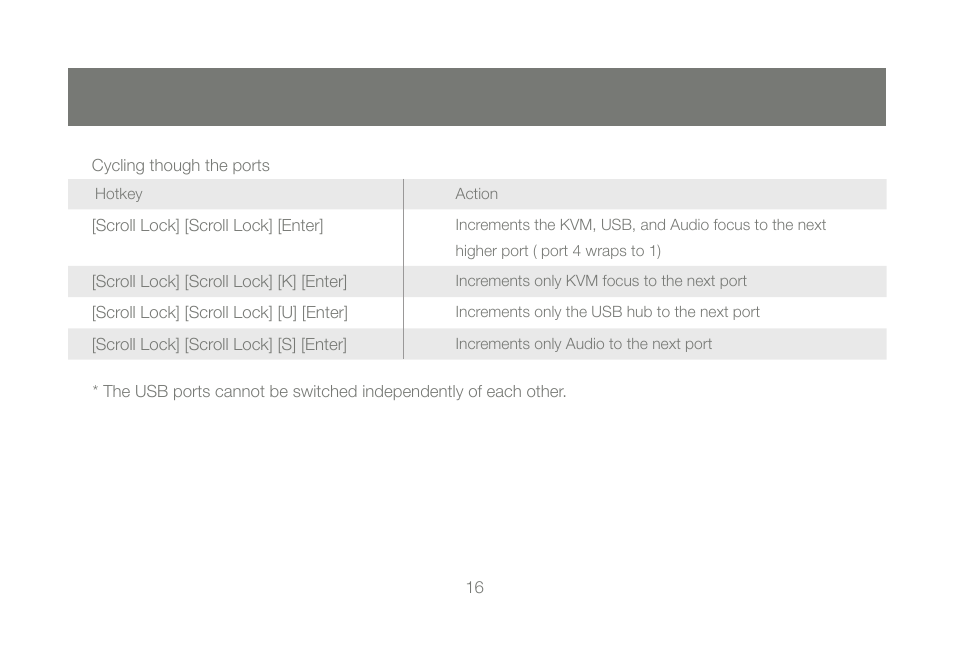 IOGear GCS1204 User Manual | Page 16 / 46