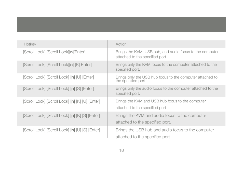 IOGear GCS1204 User Manual | Page 18 / 46
