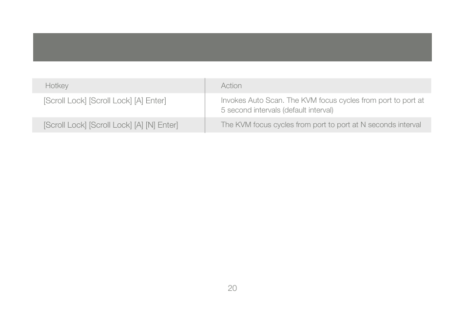IOGear GCS1204 User Manual | Page 20 / 46