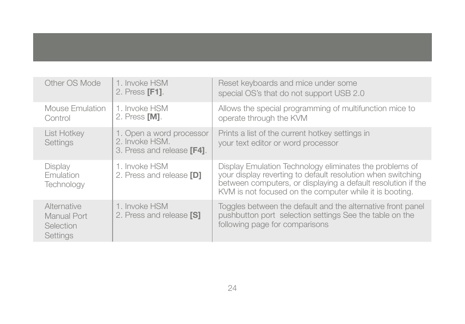 IOGear GCS1204 User Manual | Page 24 / 46