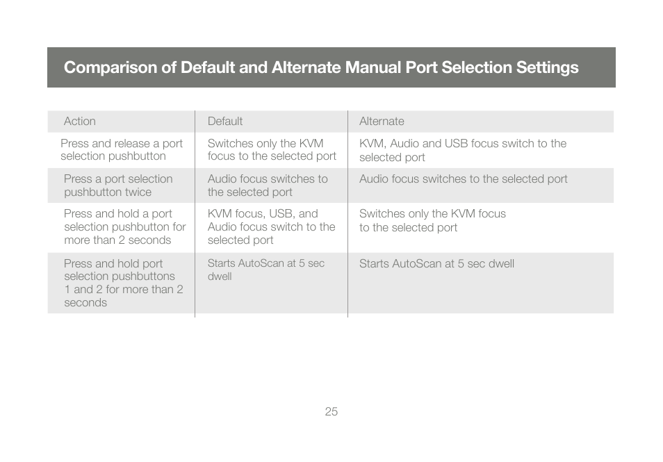 IOGear GCS1204 User Manual | Page 25 / 46