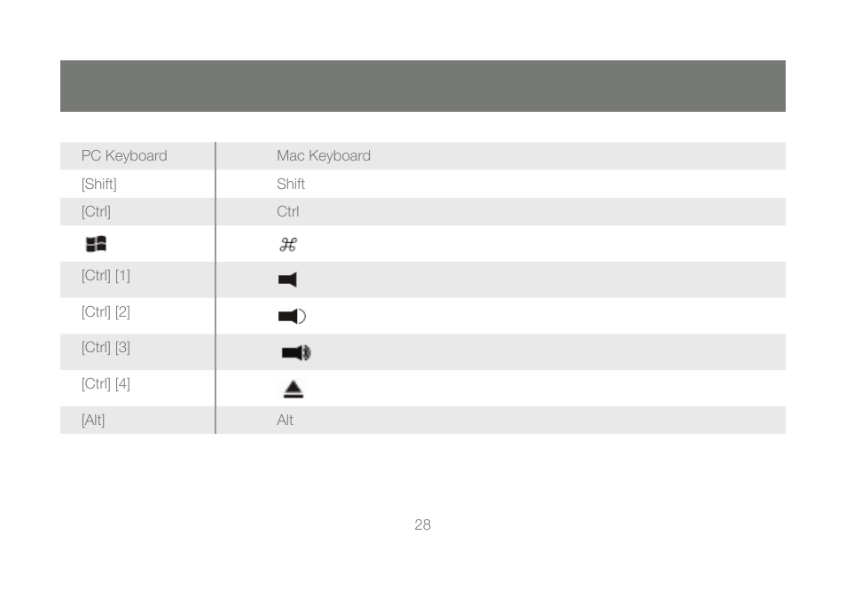 IOGear GCS1204 User Manual | Page 28 / 46