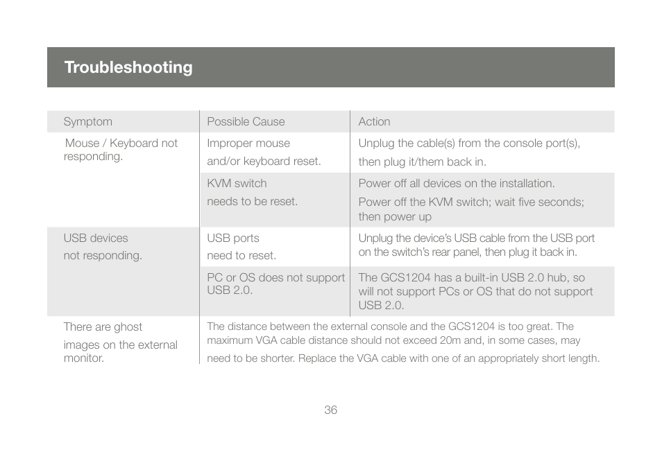 Troubleshooting | IOGear GCS1204 User Manual | Page 36 / 46