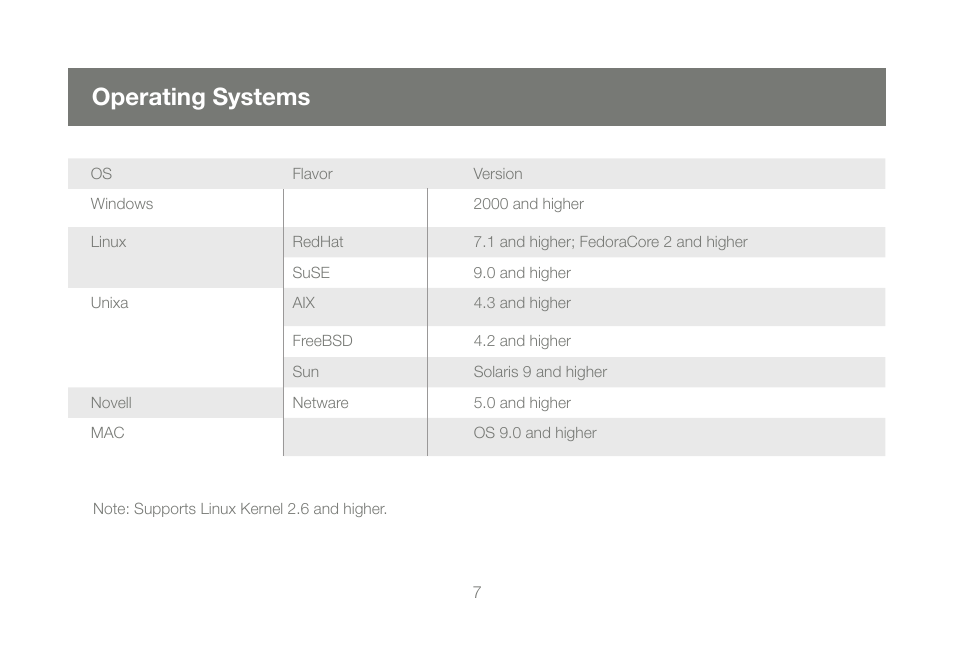 Operating systems | IOGear GCS1204 User Manual | Page 7 / 46