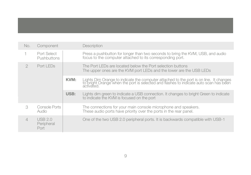 IOGear GCS1204 User Manual | Page 9 / 46