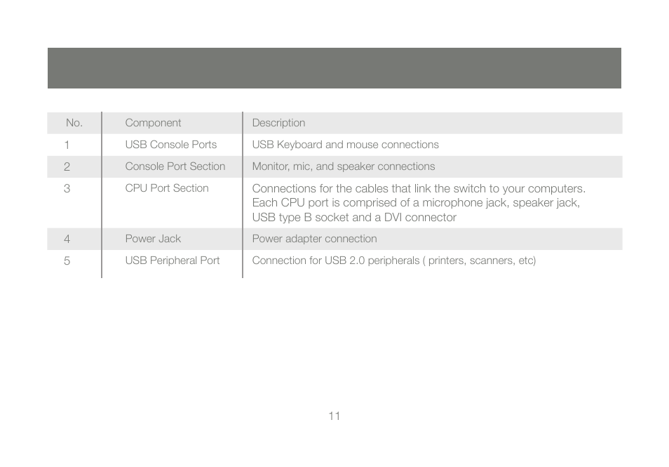 IOGear GCS1204G User Manual | Page 11 / 44