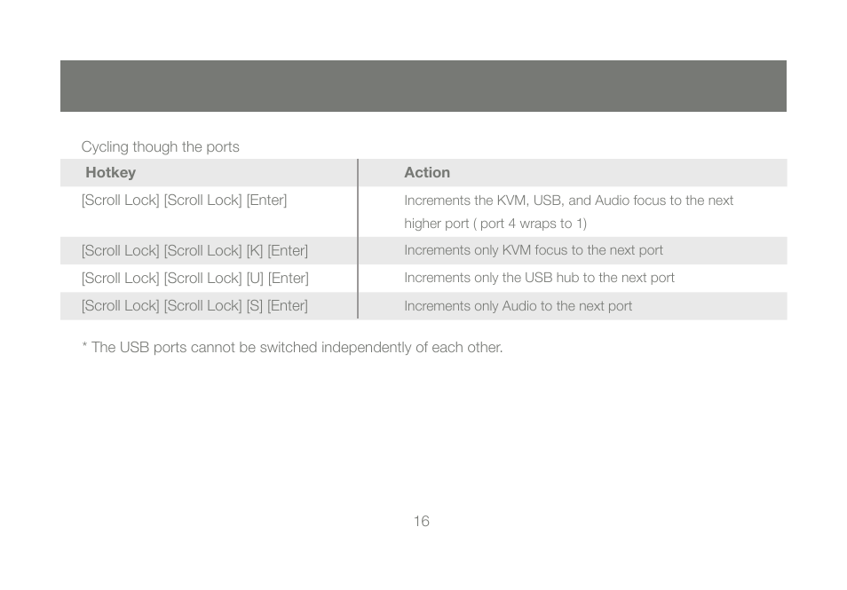 IOGear GCS1204G User Manual | Page 16 / 44