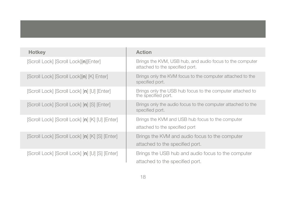 IOGear GCS1204G User Manual | Page 18 / 44