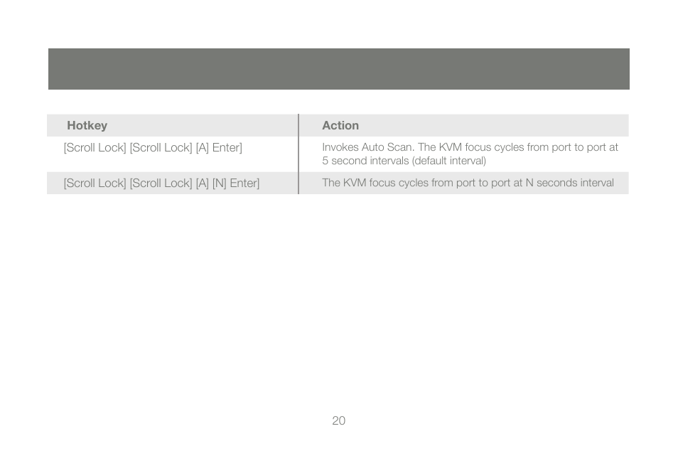IOGear GCS1204G User Manual | Page 20 / 44