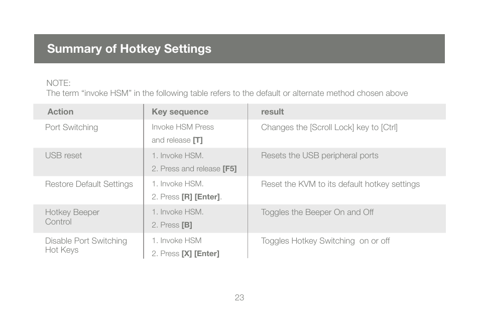 Summary of hotkey settings | IOGear GCS1204G User Manual | Page 23 / 44