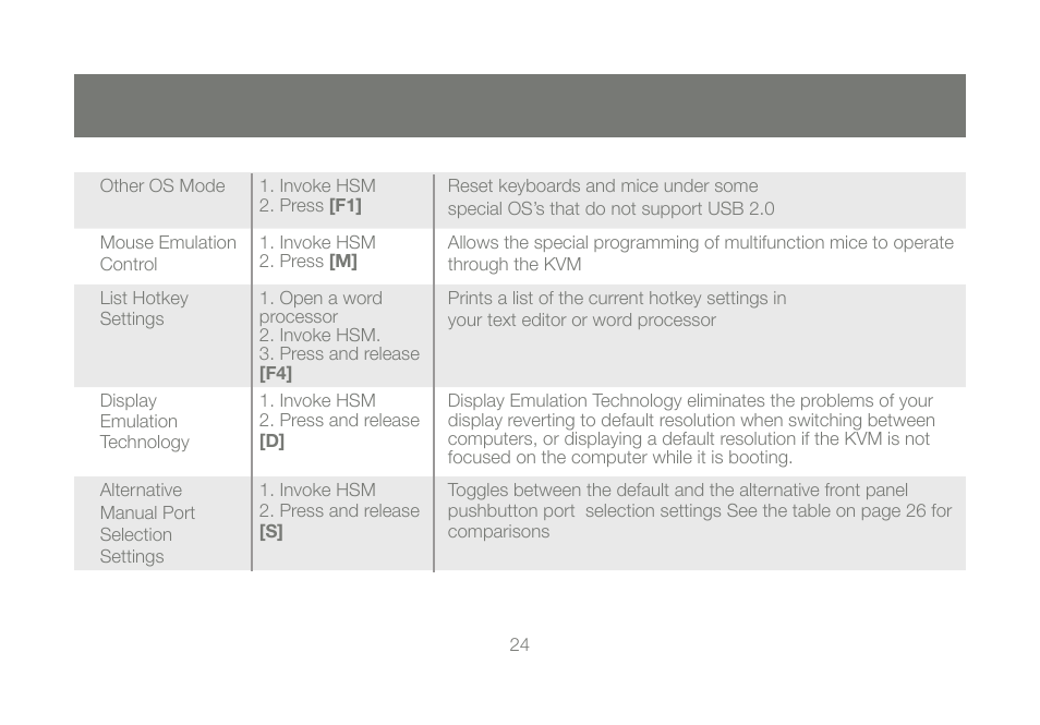 IOGear GCS1204G User Manual | Page 24 / 44
