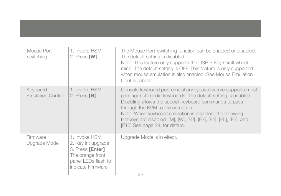 IOGear GCS1204G User Manual | Page 25 / 44