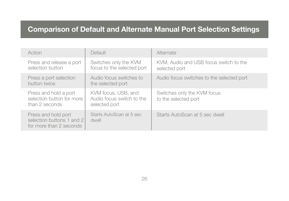 IOGear GCS1204G User Manual | Page 26 / 44