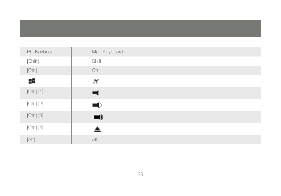 IOGear GCS1204G User Manual | Page 28 / 44