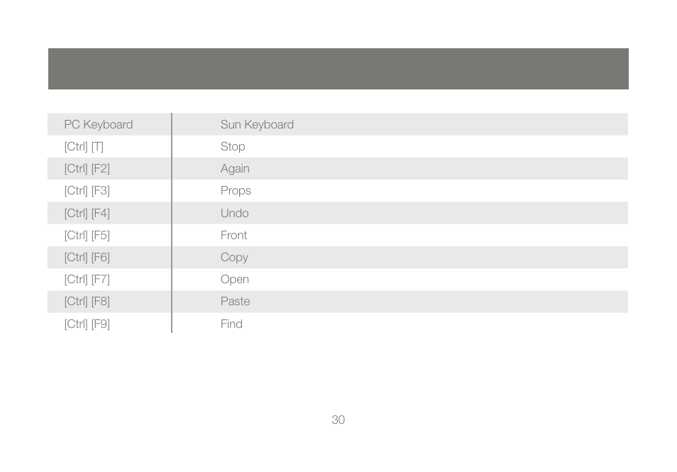 IOGear GCS1204G User Manual | Page 30 / 44