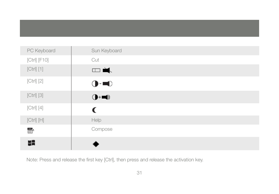 IOGear GCS1204G User Manual | Page 31 / 44