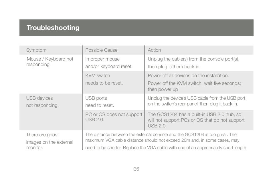 Troubleshooting | IOGear GCS1204G User Manual | Page 36 / 44