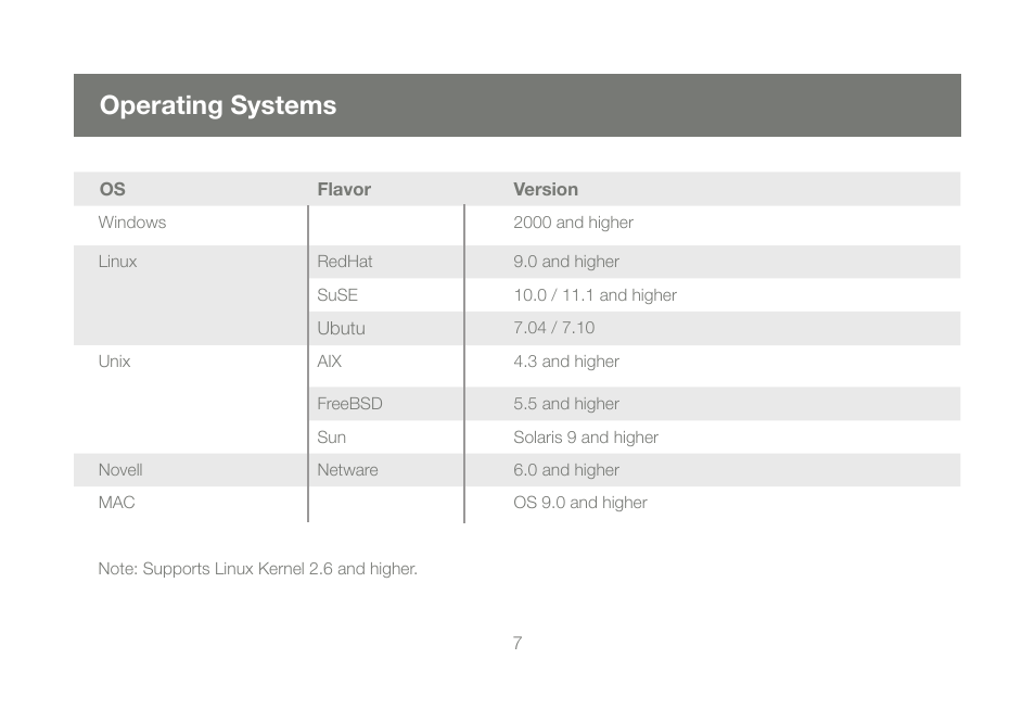 Operating systems | IOGear GCS1204G User Manual | Page 7 / 44